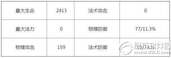 ������ҫ��Ԫ���͵��ʽ��ĸ��� ��Ԫ���͵��ʽ�ѡ����1