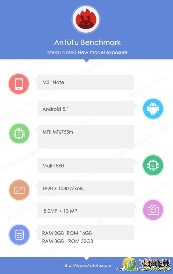 ����ǧԪ��������Note 3�������ó�¯����ƴС��4S