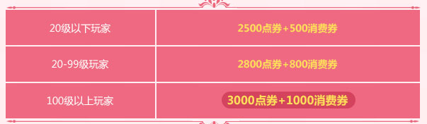 ��QQ�ɳ���4��С���ٿ񻶻����