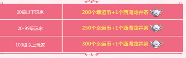 ��QQ�ɳ���4��С���ٿ񻶻����