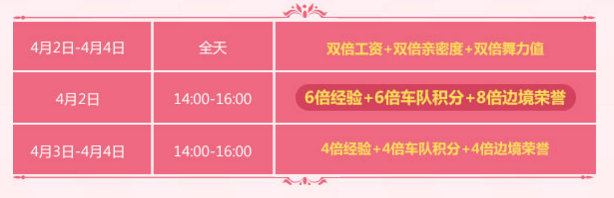 ��QQ�ɳ���4��С���ٿ񻶻����