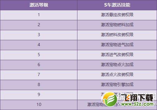 qq�ɳ���ת����ڼ�Ʒʢ�� S��Դ�ƻ�������2