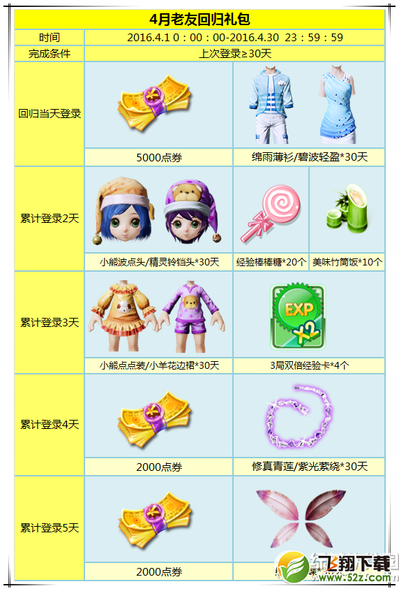 ����ʱ��4�����ѻع�����ٴ������ ������ȯ����������1